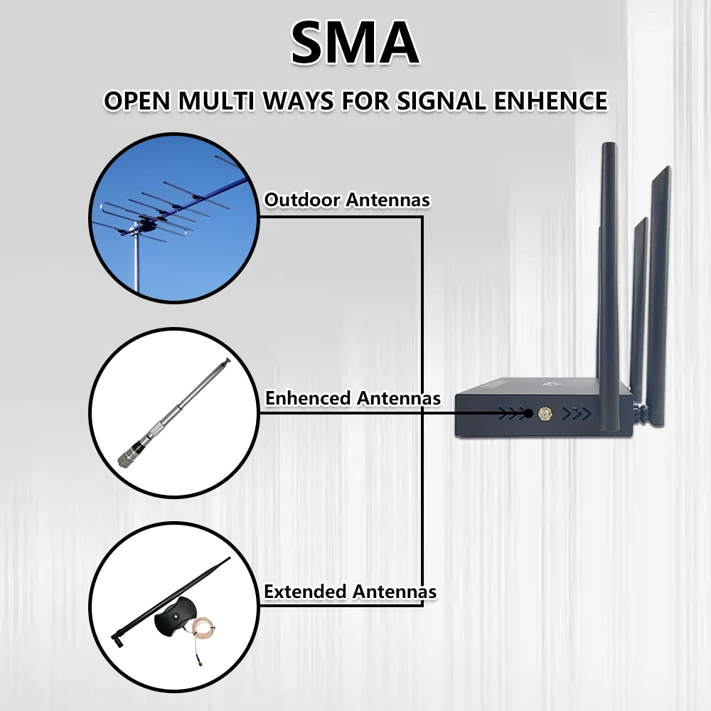 OPTFOCUS 4G LTE Router Modem SMA Connector for outdoor Antennas 4G WIFI SIM Card with 6 antennas Hotspot Mobile 4G CPE wi-fi