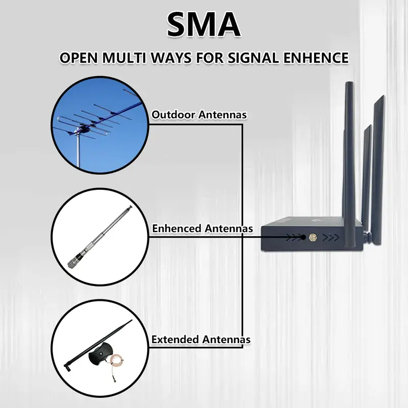 OPTFOCUS 4G LTE Router Modem SMA Connector for Outdoor Antennas 4G WIFI SIM Card with 6 Antennas Hotspot Mobile 4G CPE Wi-Fi - Image 2