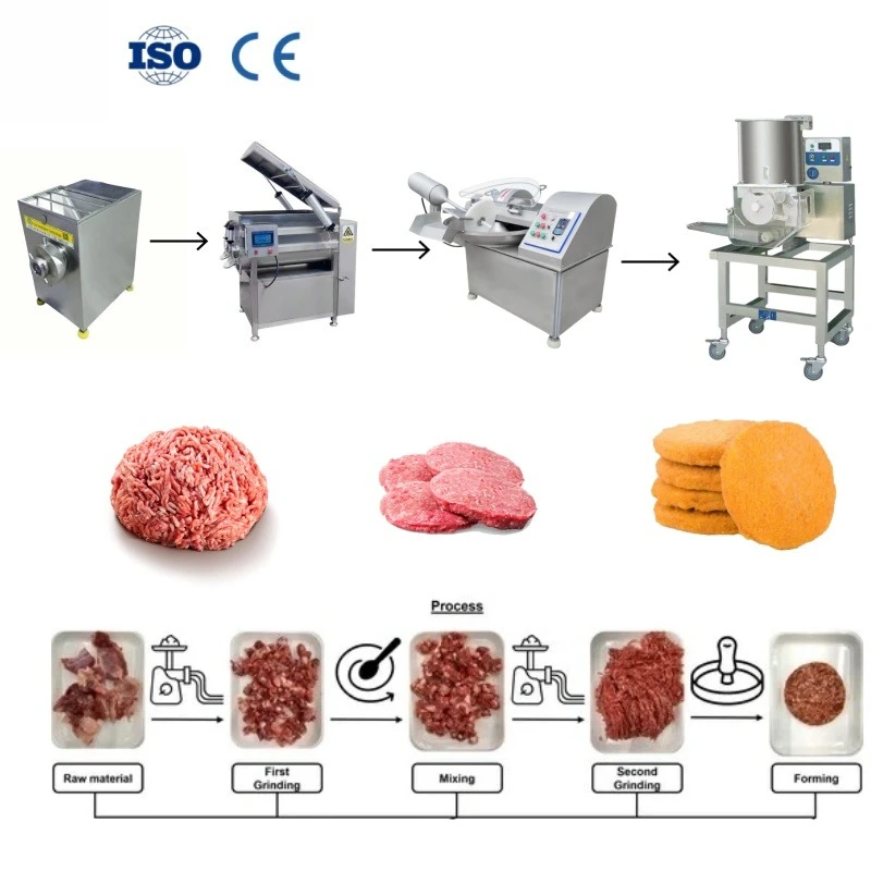 Automatic Meat Pie Making Machine Burger Patty Maker Chicken Nuggets Processing Production Line FL Customized