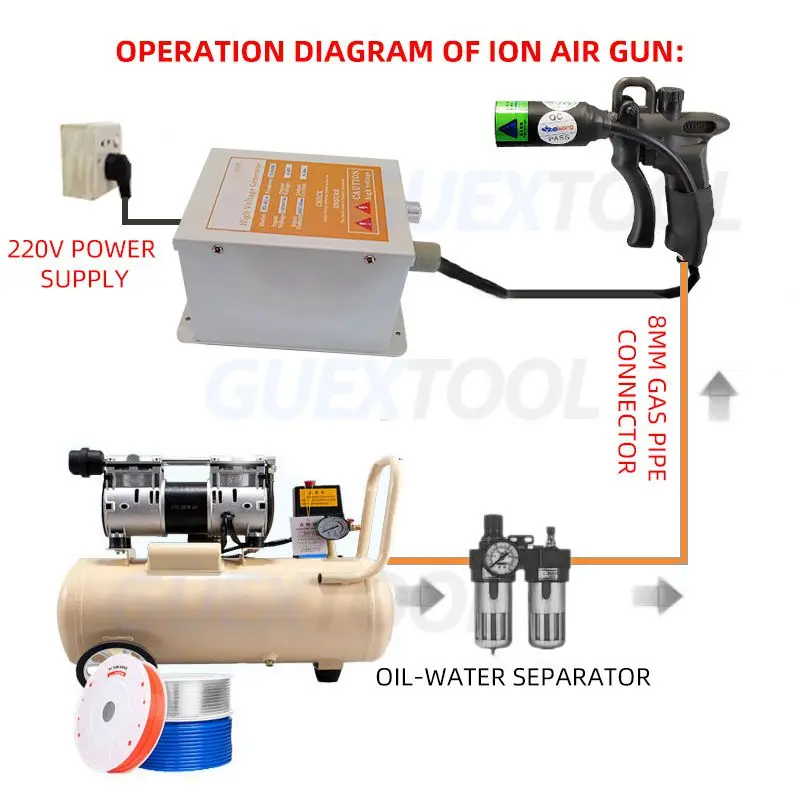 ST-302D Ion Air Gun Anti-static Dust Removal Air Gun Double-needle Adjustable Air Electrostatic Gun Hand-held Blower