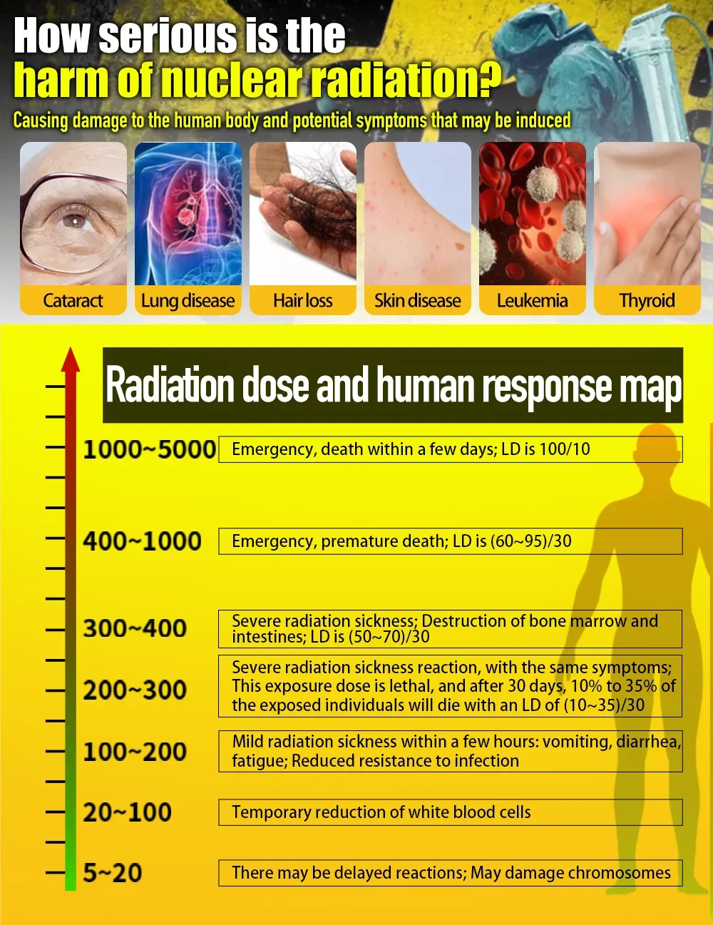 Aikesi-Detector de radiación Nuclear, HFS-10PRO, contador Geiger, Monitor de radiación portátil con pantalla LCD X Beta Gamma Ray