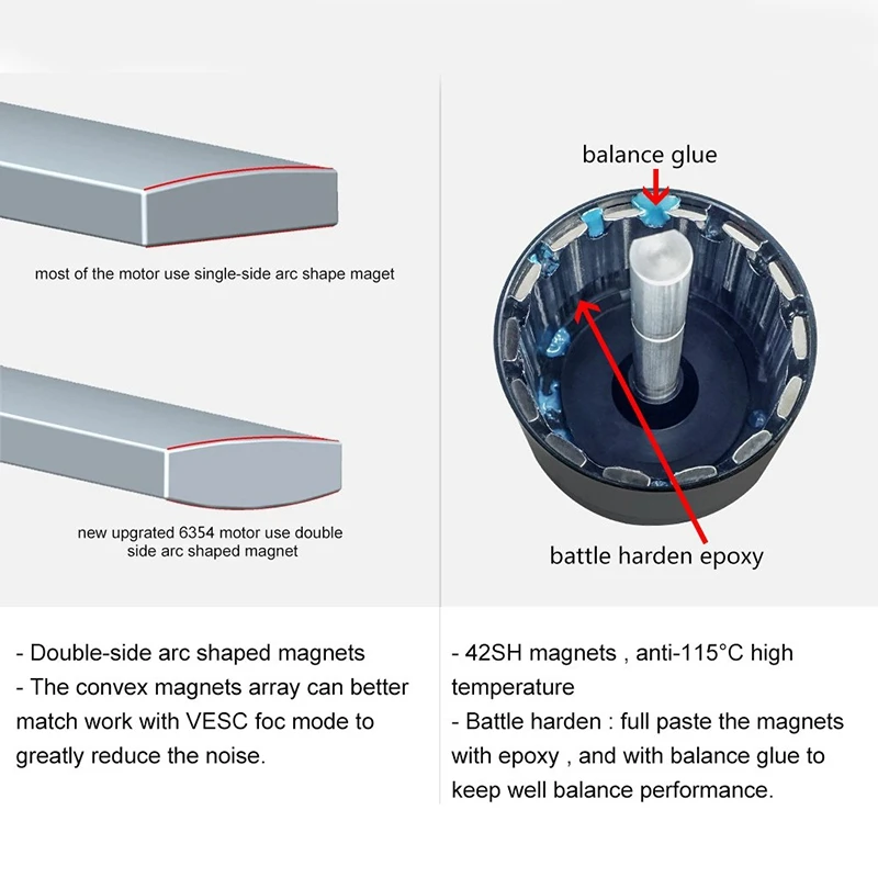 BISM Flipsky BLDC-Riemenmotor Battle gehärtet 6354 140 kV 2450 W für Elektro-Skateboard, Mountainbike, ferngesteuertes Auto