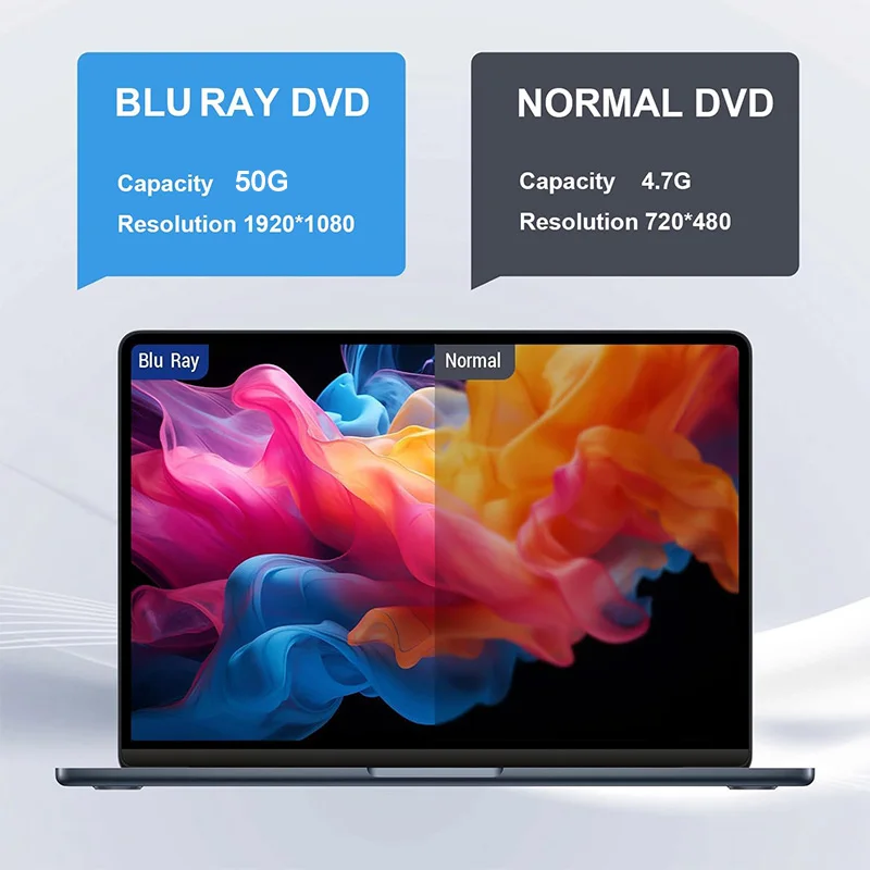 Unità Blu ray esterna USB 3.0 Portatile BD/CD/DVD -/+RW Lettore Lettore Masterizzatore per PC portatile Computer Notebook Windows Mac