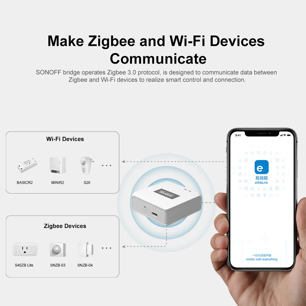 SONOFF ZB Bridge-P Zigbee 3.0 Gateway HUB WiFi Smart Home Bridge Remote Control Support Smart Scene Works With Alexa Google Home