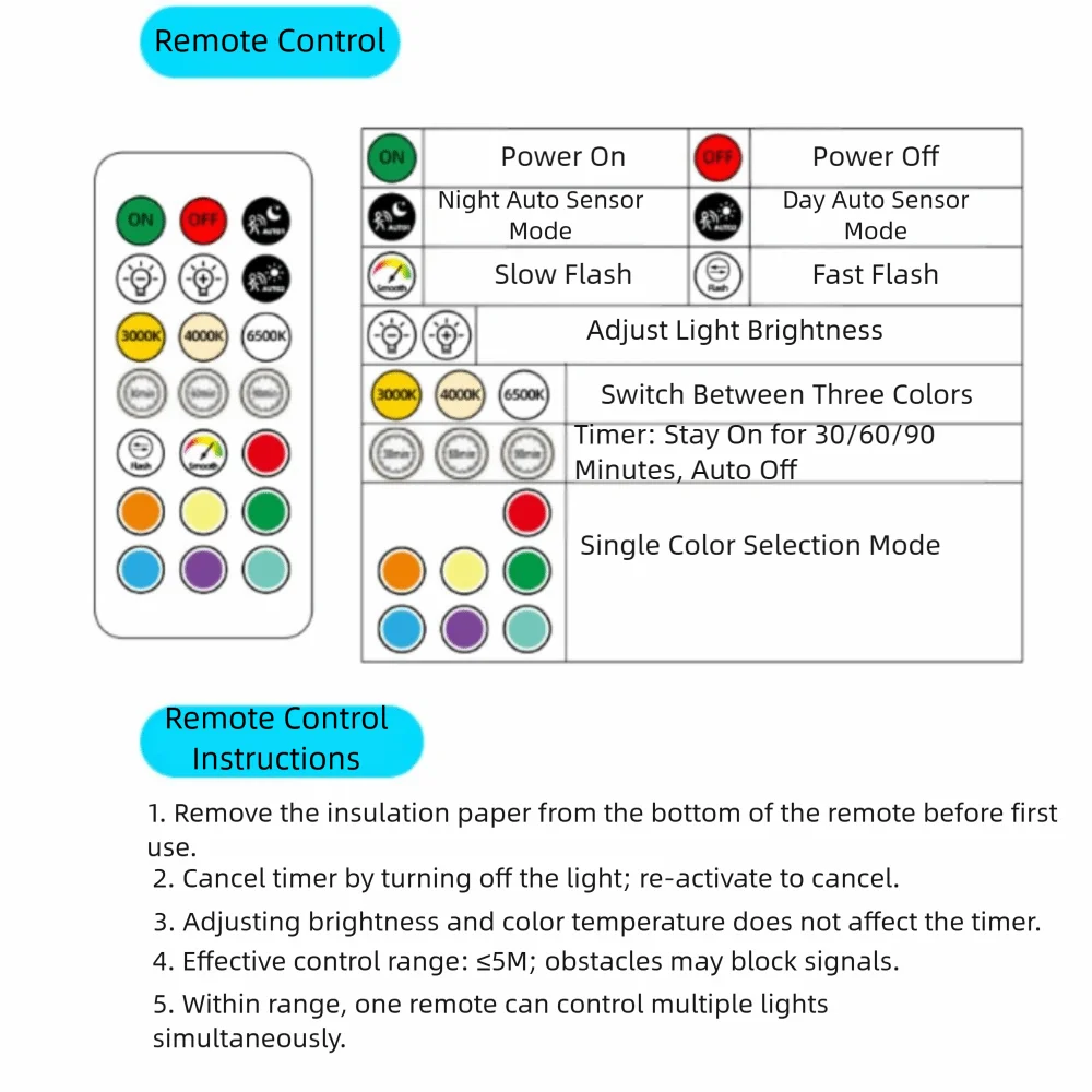 7-Color Gradient Motion Sensor Wall Lights Magnetic Mounting Battery-Powered Dual-Head Magnetic Lights Motion Sensor