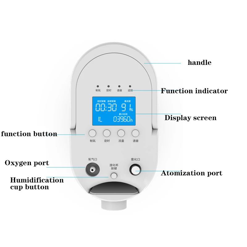 DZ-1BCW Pembersih Udara 93% ± 3% Generator Oksigen Konsentrator Oksigen Tinggi Medis Generator Oksigen Perawatan Rumah Portabel 110V/ 220V