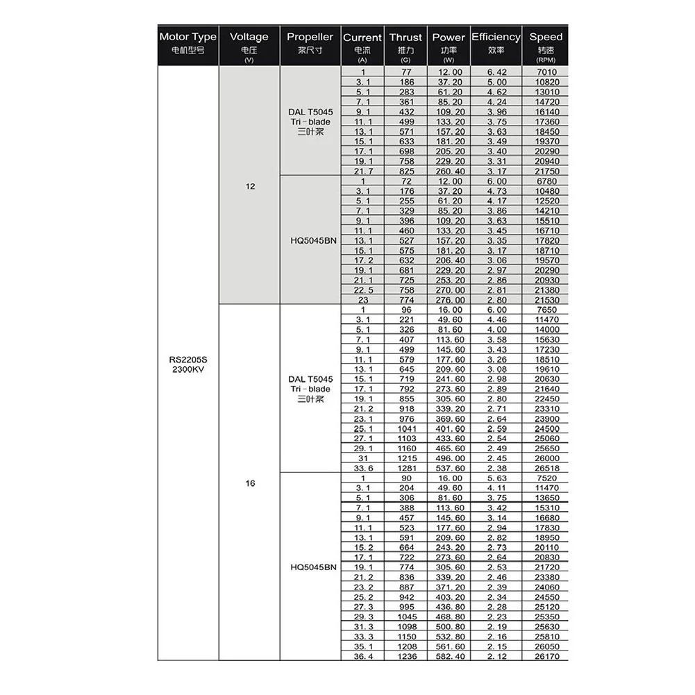 実用的な RC RS2205 2205 2300KV ブラシレスモーター 2-6S 20A/30A/40A ESC FPV RC QAV250 X210 レーシングドローンマルチコプター (CW) 用