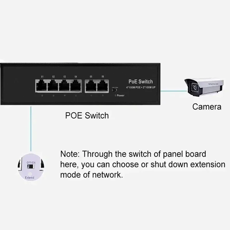 Conmutador IP inteligente de 6 puertos, conmutador POE de 100Mbps, inyector RJ45 estándar para cámara IP/NVR/AP inalámbrico/CCTV con código de marcación