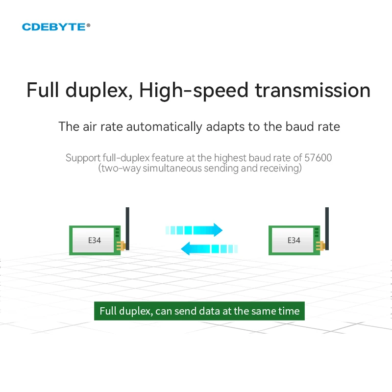 nRF24L01+ 2.4G UART Wireless Module Full Duplex High-Speed Transmission E34-2G4D27D 27dBm Ebyte GFSK DIP 5KM Wireless Module