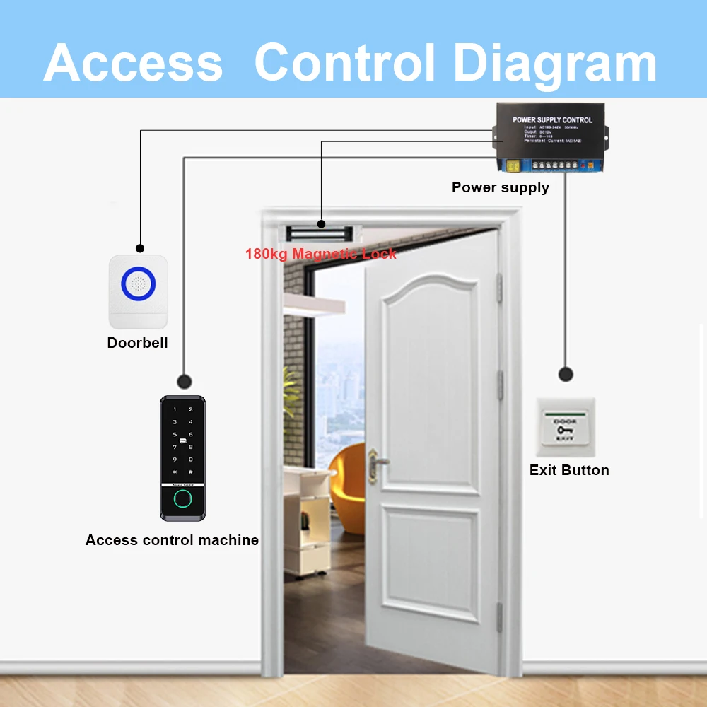 Tuya Fingerprint RFID sistema di controllo accessi Smart Door Lock apricancello elettronico tastiera a cifre domestiche elettrico magnetico