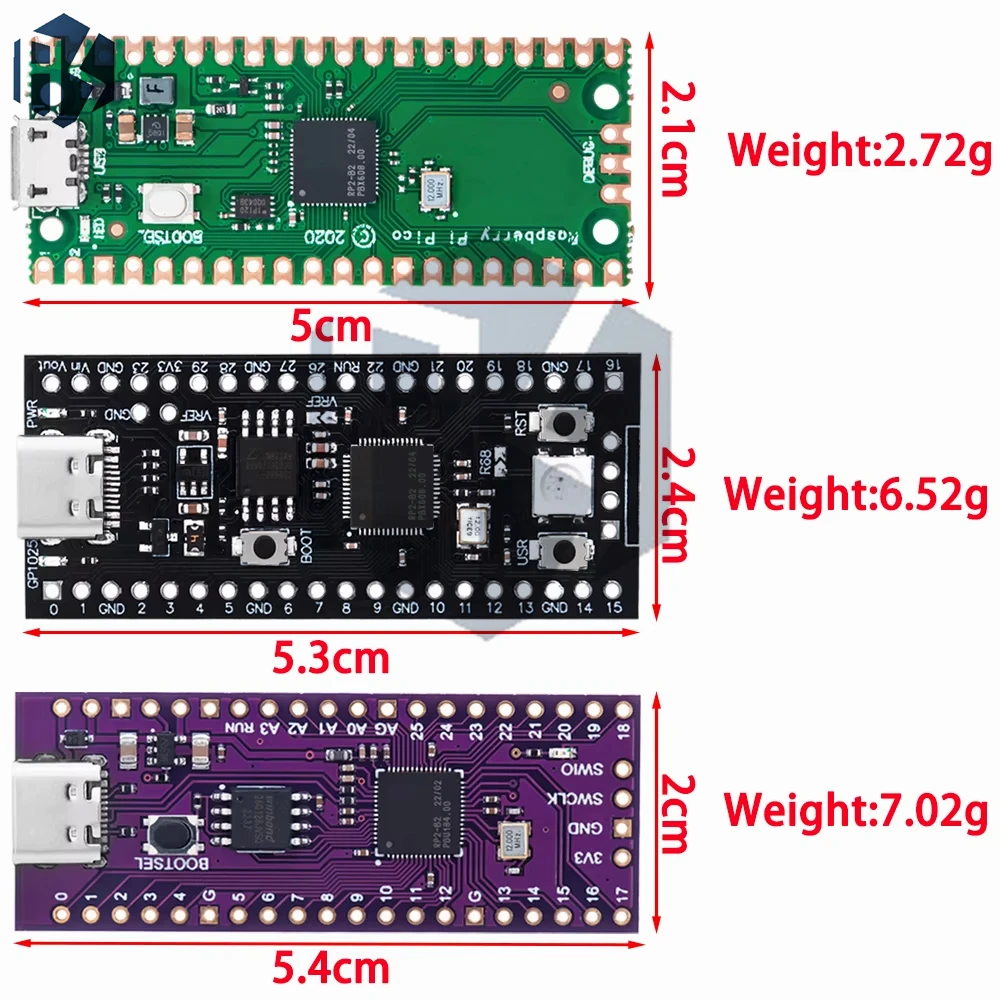 Высокопроизводительная плата микроконтроллера Raspberry Pi Pico: RP2040 (двухъядерный ARM-процессор Cortex-M0+)