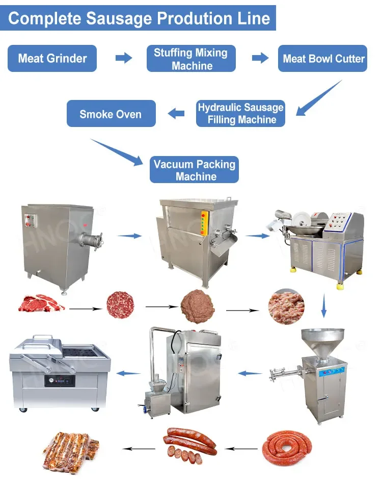 HNOC Meat Sausage Production Line Sausage Stuffer Machine Industrial Sausage Make Machine Price