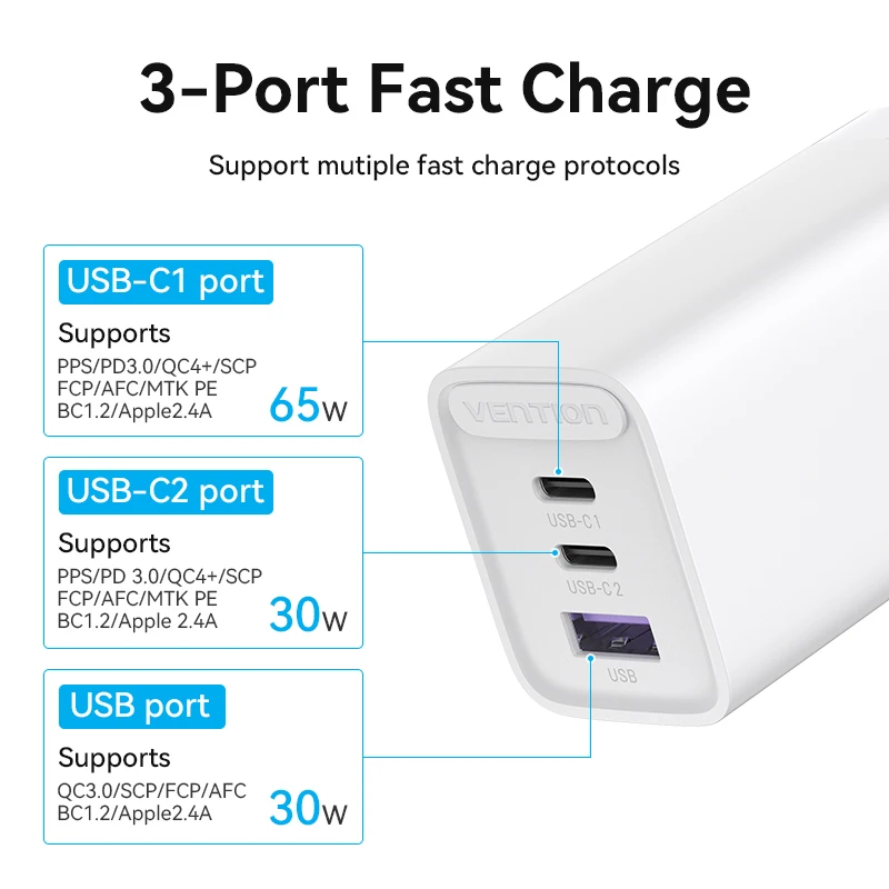 Vention 65W GaN Charger Quick Charge with QC 4.0 3.0 Type C PD USB Fast Charger For Xiaomi Samsung Laptop iPhone 14 13 Macbook