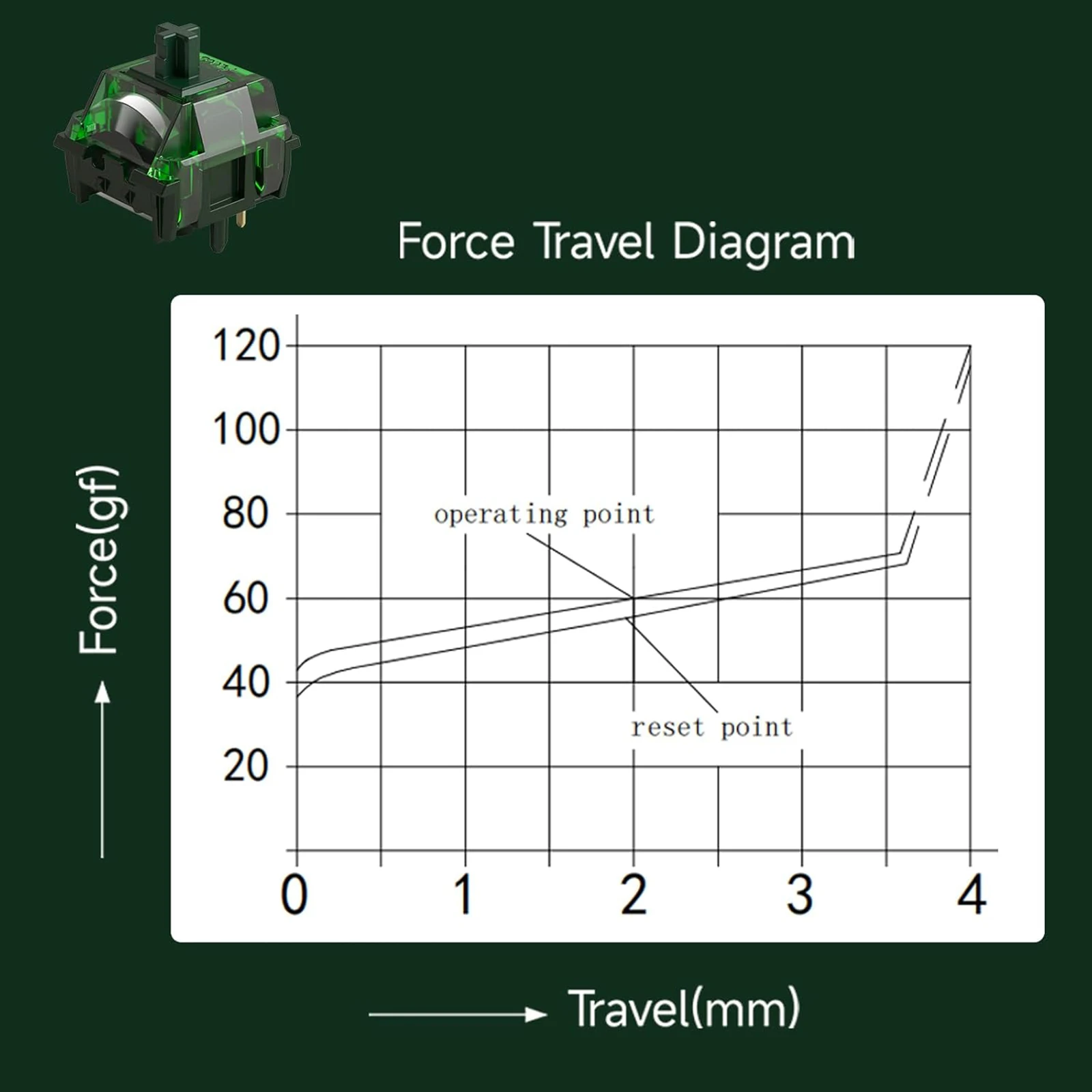 Akko x MonsGeek Green Fog Switches 5 Pins 60gf Heavy Linear Switch Factory Lubed Compatible with MX Mechanical Keyboard (45 pcs)