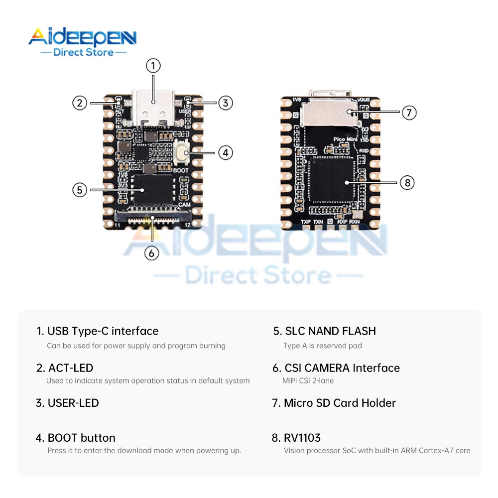Luckfox Pico Mini RV1103 لوحة تطوير الذكاء الاصطناعي لينكس IPC معالج الرؤية وحدة التكامل لوحة تجريبية