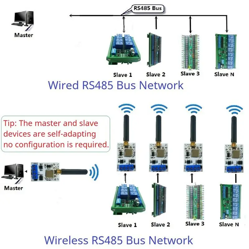 DT21 RT88H01 Transmitter and Receiver Module, RS485 Lora GFSK Wireless Transceiver 868M VHF/for UHF Radio Modem for