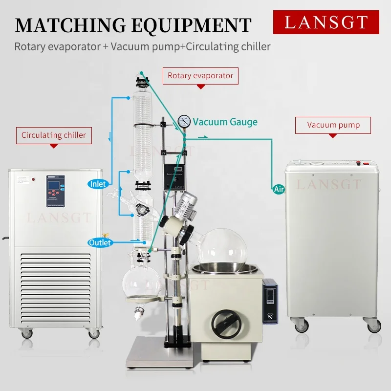 Electric Explosion Proof Mini Rotary Evaporator Set 1L-50L High Borosilicate Glass Competitive Price