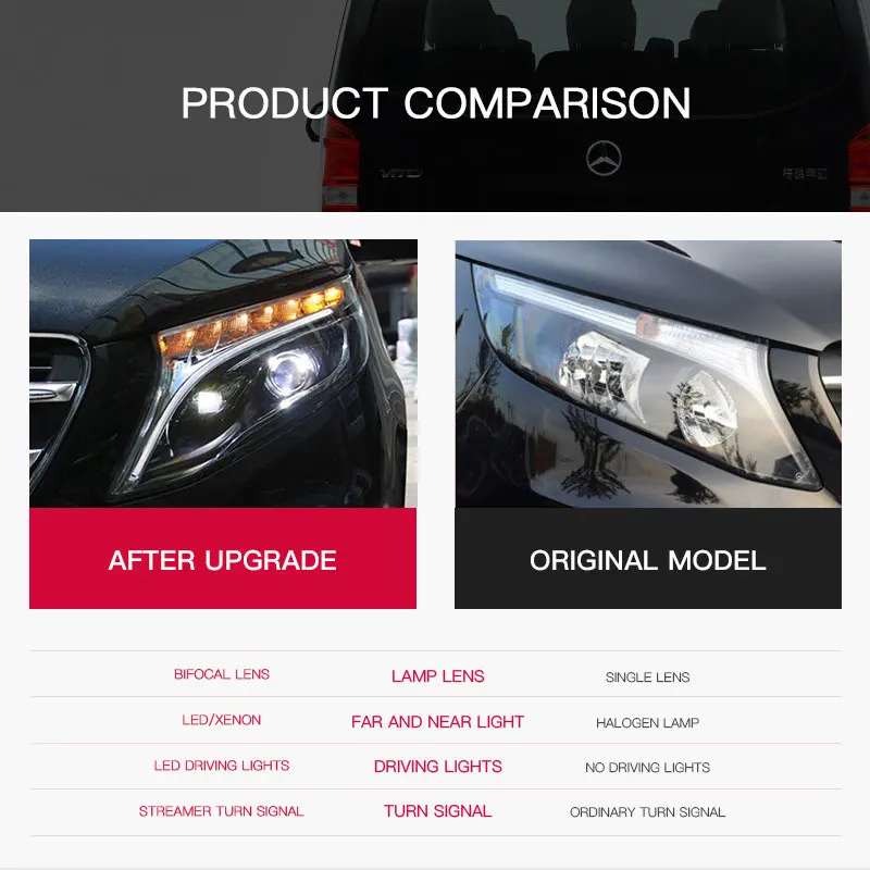 

Car Headlights For Mercedes-Benz Vito W447 2016-2024 Upgrade Style LED Auto Headlamp Assembly Projector Lens Accessories Kit