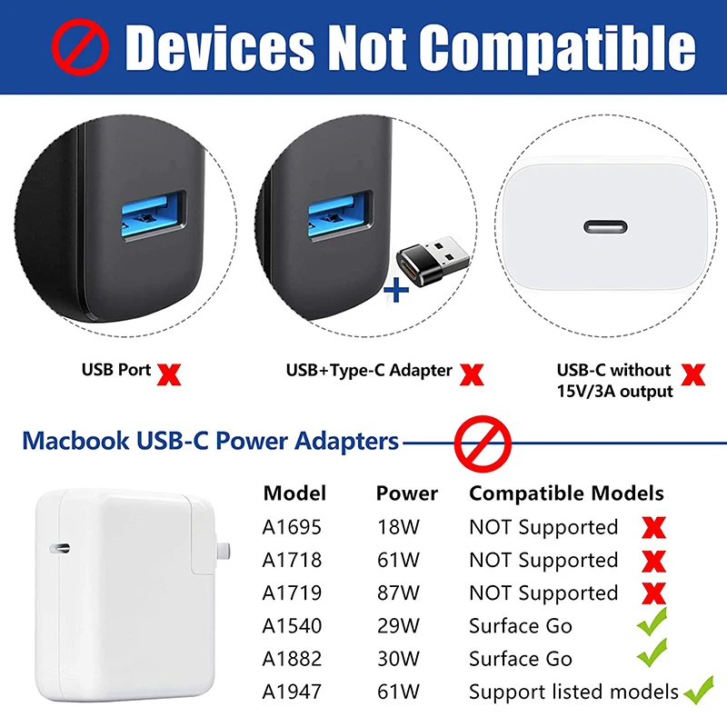 For Surface Connect To USB C Charging Cable Compatible For Surface Pro 3/4/5/6/7, Surface Laptop 3/2/1,Surface Go