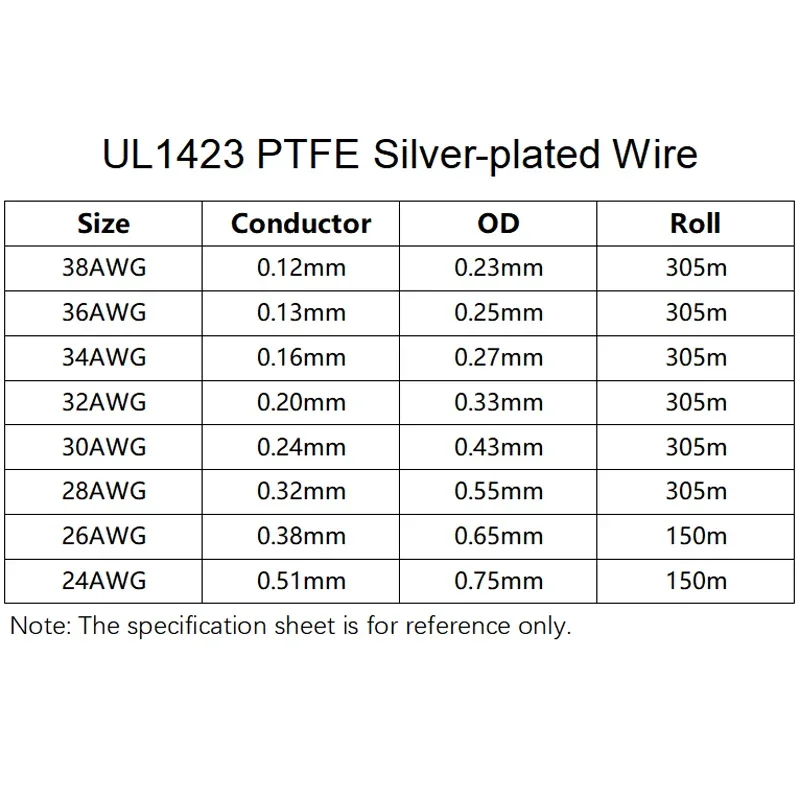 5/10/50M UL1423 PTFE Silver Plated Copper Wire 38/36/34/30/28/26AWG Micro Fine High Temperature Electronic DIY Single Core Cable