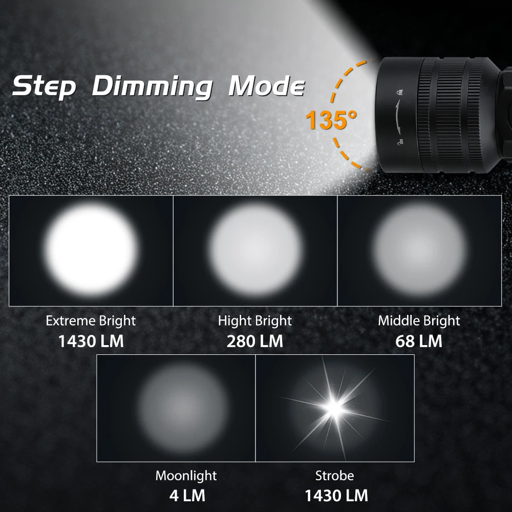 SKYRAY SK35 1430 لومن مصباح يدوي تكتيكي 18650 مصباح صيد محمول تكبير دوار USB C شعلة قابلة لإعادة الشحن مع مفتاح مزدوج