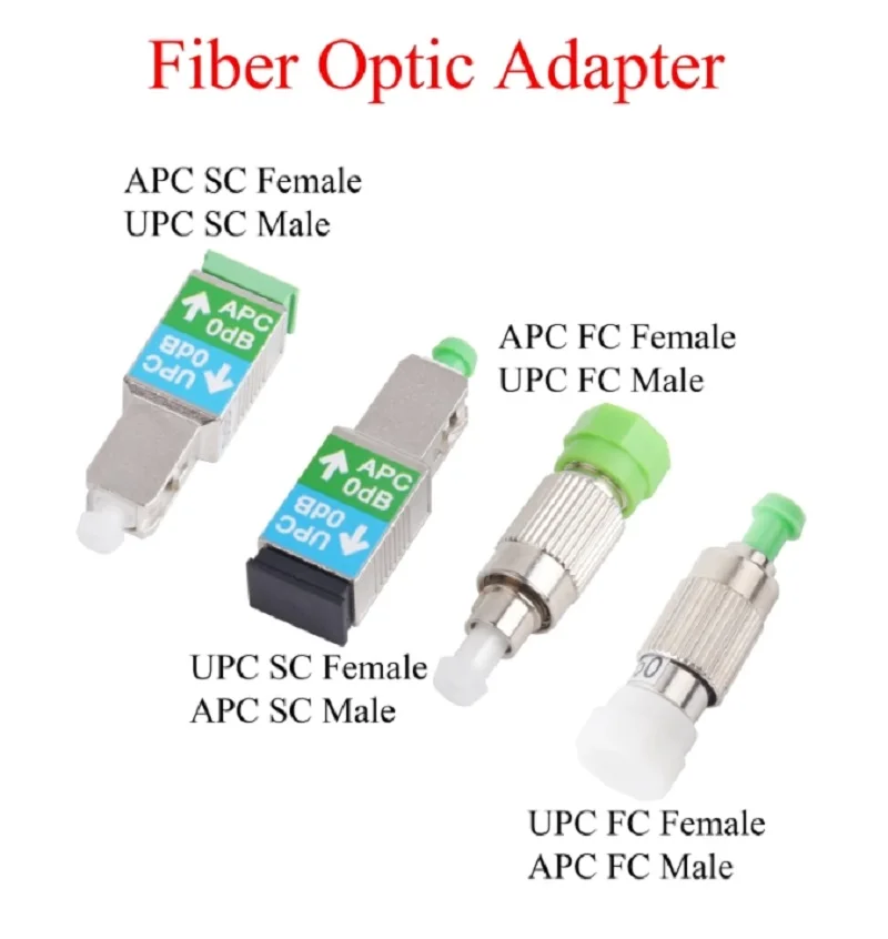 

2Pcs Fiber Optic Adapter APC/UPC SC FC Male to APC/UPC SC FC Female 0dB Attenuator Single-mode 1200nm-1600nm Converter Connector