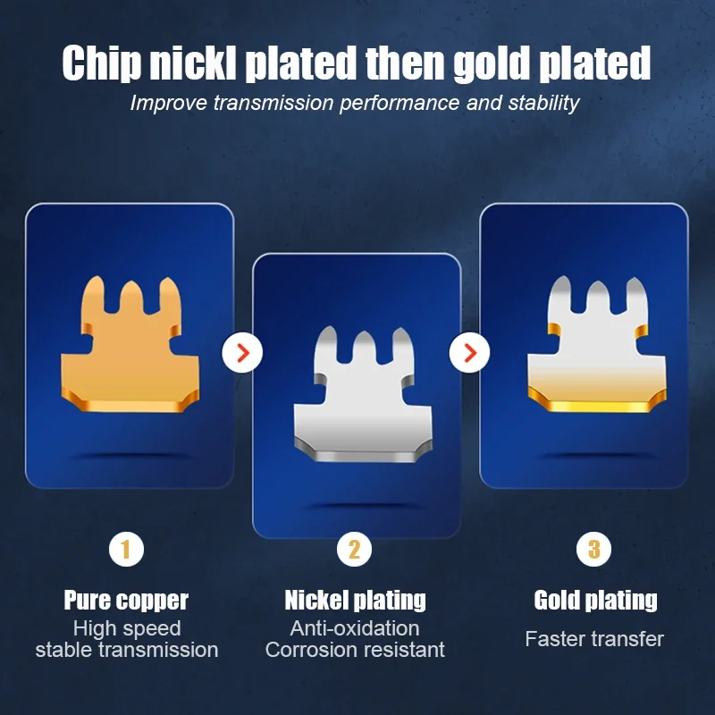 SAMZHE Cat5e RJ45 Modular Plug 8P8C Connettore per il Cavo Ethernet, Placcato Oro CAT 5e Gigabit All'ingrosso Ethernet Crimp Connettori