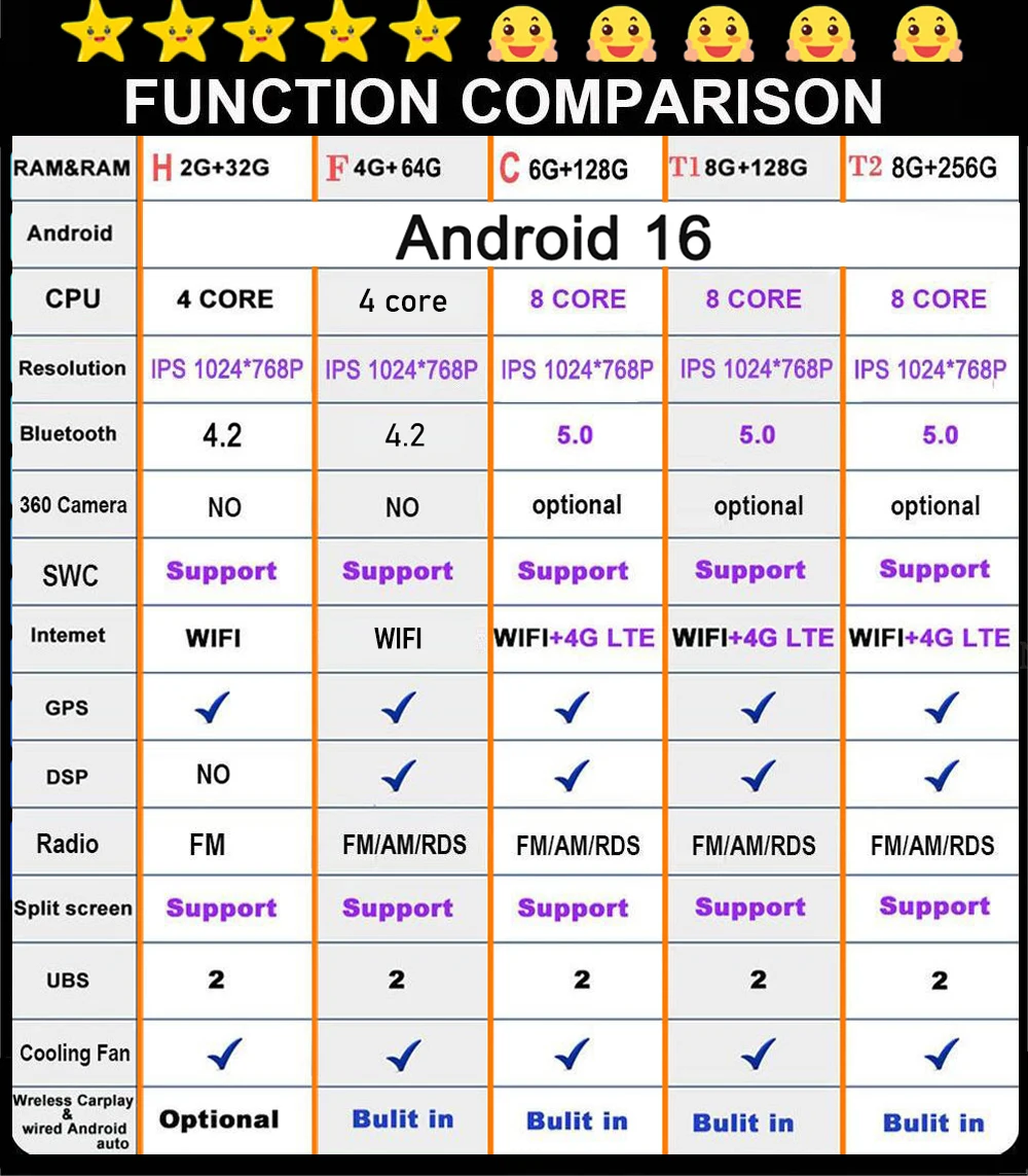 راديو سيارة بشاشة 9.7 بوصة 4G GPS IPS مع DSP لسيارة Ford Fiesta MK7 2009-2016 سماعة لاسلكية تعمل بالبلوتوث CarPlay Android OS الوسائط المتعددة