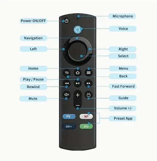 Telecomando vocale sostitutivo per Fire Stick TV 3rd Gen Smart TV Stick 4K MAX Lite Fire Cube Remote funziona con Alexa