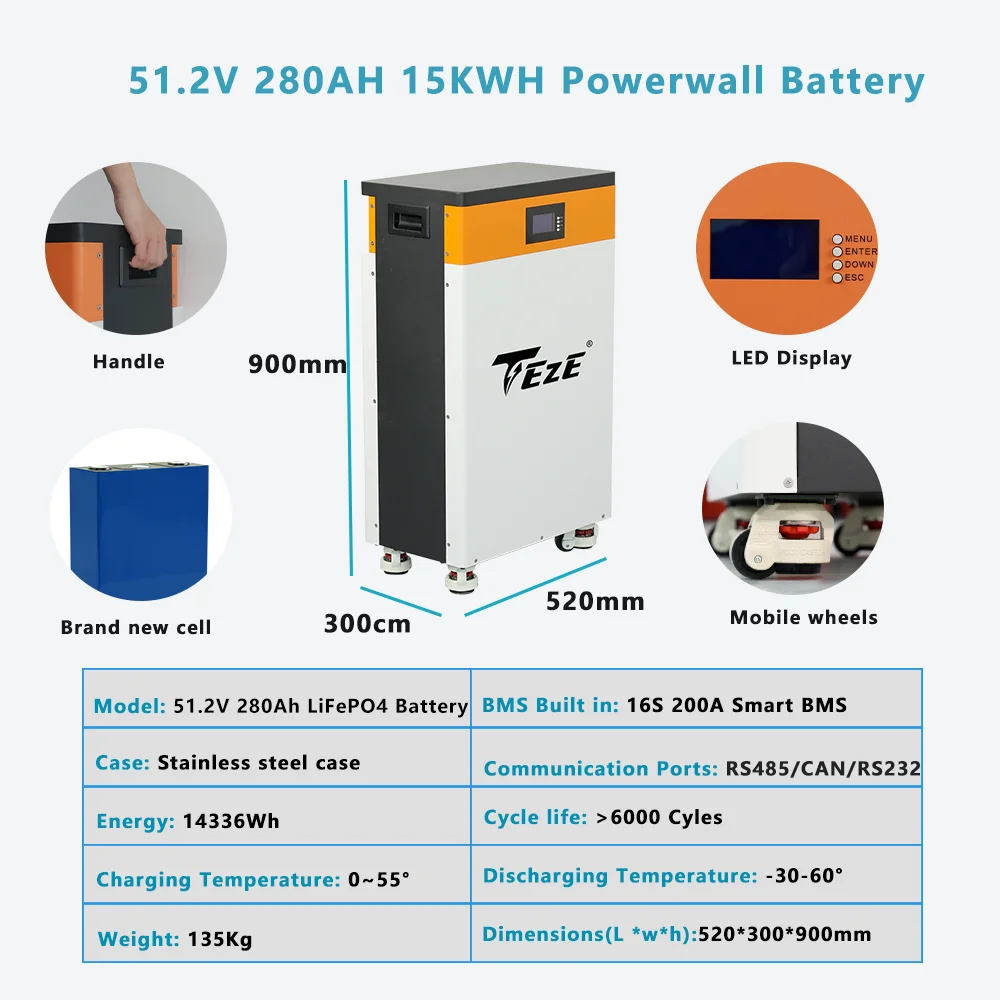 TEZE 15KWH Powerwall 51.2V 300Ah LiFePO4 Battery Built-in 200A Smart BMS RS485/CAN 6000 Cycles Large Power Home Solar Storage