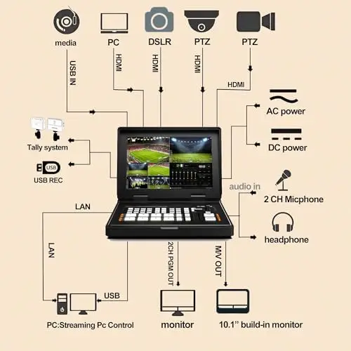 AVMATRIX Shark H4 Plus 4-Channel HDMI Video Switcher 10.1