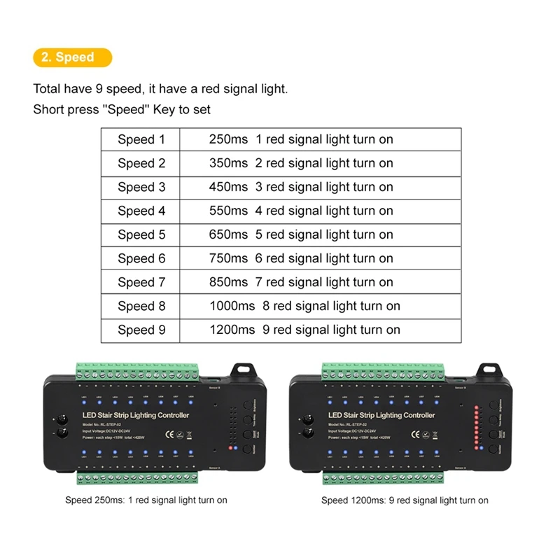 Stair LED Motion Sensor Controller DC12V 24V 16Channels Indoor PIR Night Light Dimmer For Stairs Flexible Strip