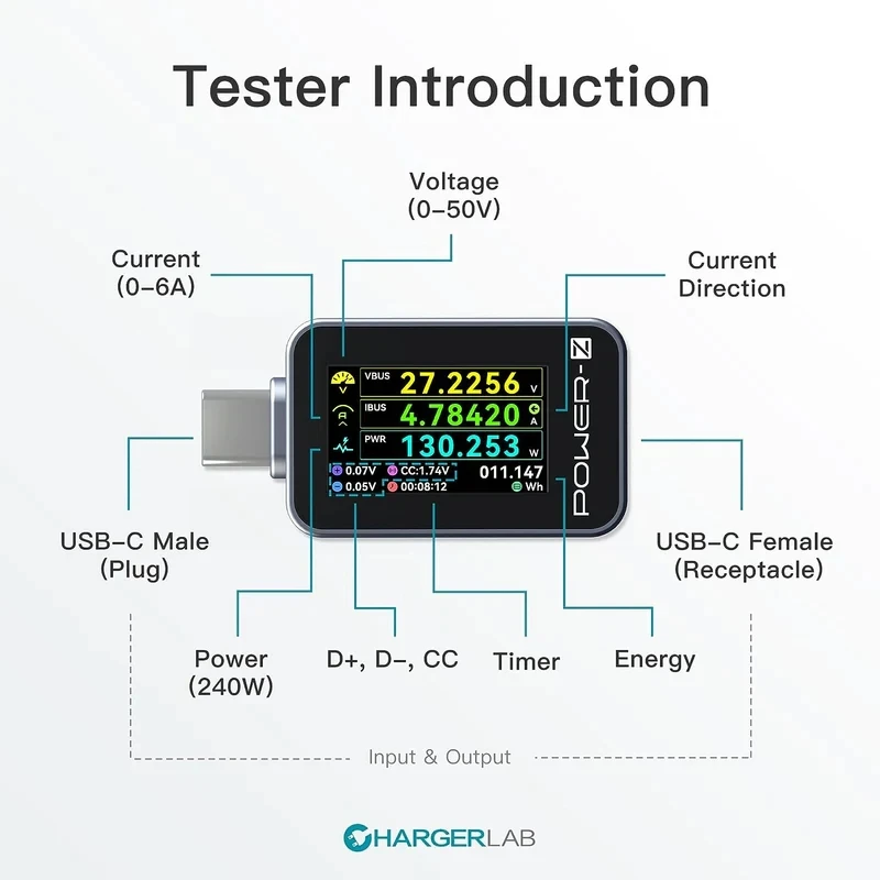 POWER-Z C240 Portable USB-C voltage Tester Digital Power Meter KM003C Fast Charging Test for iPhone Android Laptops Charger Test