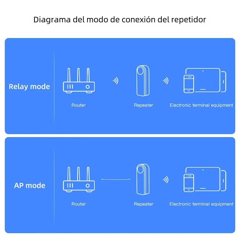 Repetidor WIFI inalámbrico USB de 300Mbps con puerto de red RJ45, extensor de rango WiFi 2,4G, amplificador de señal Wi-Fi, extensión de red NFC