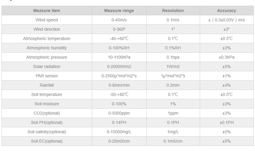 RIKA RK900-01 Professional Wireless Wifi GPRS Agriculture Automatic Weather Station Meteo for Meteorological