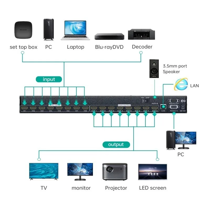 4K HDMI Matrix Switch Support Web GUI