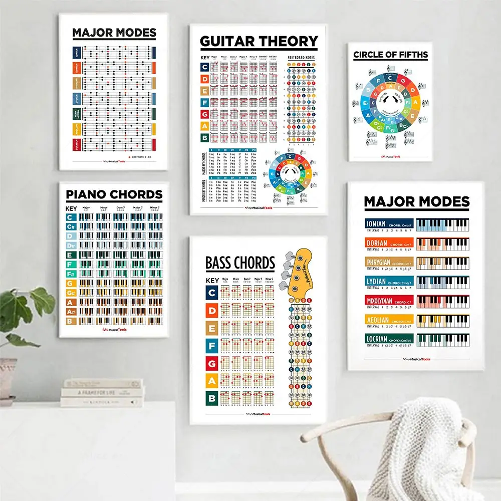 Music Theory Wall Art - Fretboard, Piano, Guitar Chords & Scales Canvas Poster for Home Decor