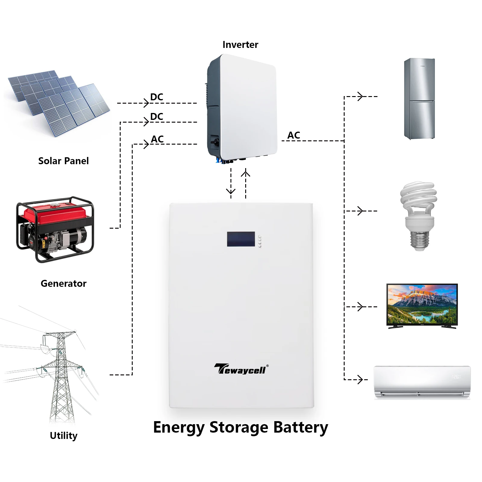 For Tewaycell 48V 51.2V Battery Solar Inverter 5kwh 7.5kwh 10kwh 15kwh Pure Sine Wave Grid Inverter 100ah 200ah 300ah