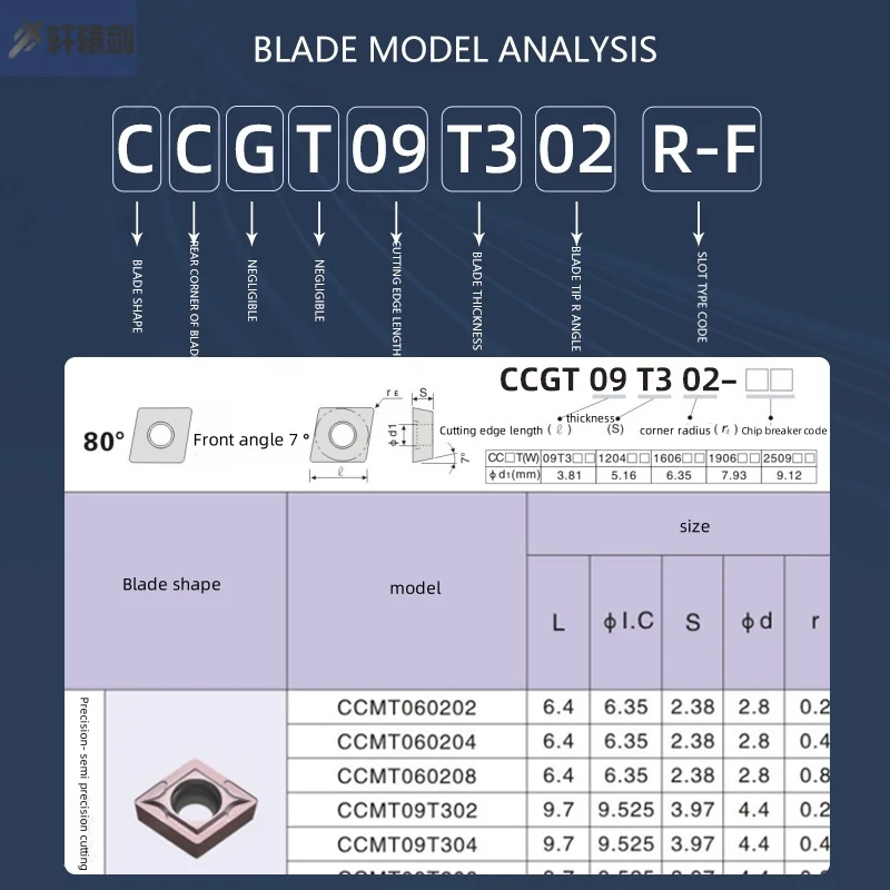 Ccgt030102 040104 060201 060202 060204 09t301 09t302 09t304 L-F U-F Afwerking Cnc Blade Carbide Inzetstukken Interne Draaigereedschap
