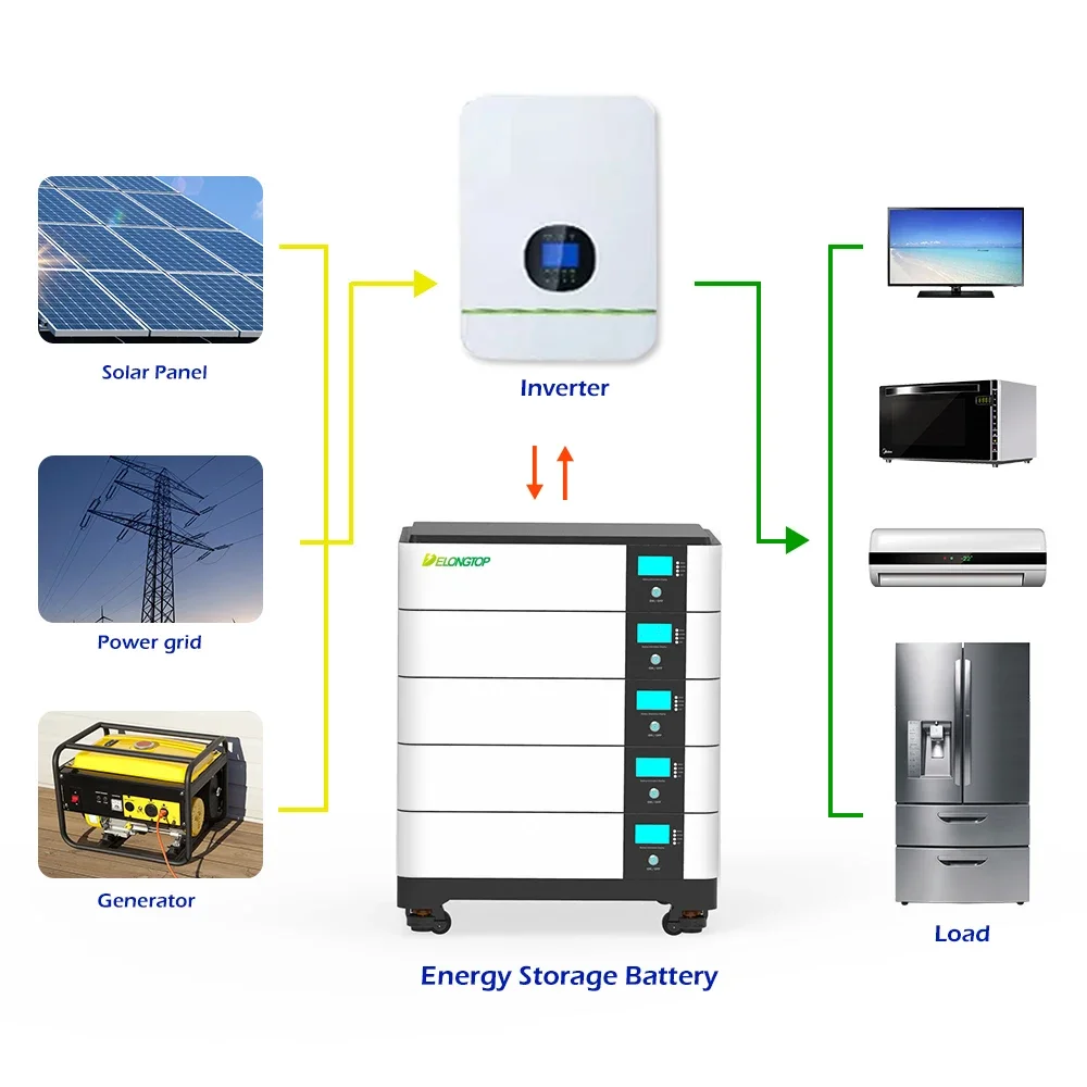 10Kwh 20Kwh Lithium Solar Battery for Hybrid Home 48V 200Ah 400Ah Stackable Solar Energy Storage System