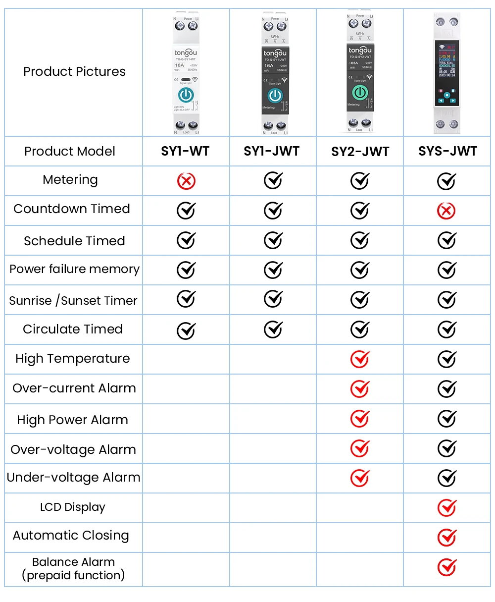 TUYA WIFI Smart Circuit Breaker With Metering 1P 50A 63A DIN Rail for Smart Home  wireless Remote Control Switch by APP TONGOU