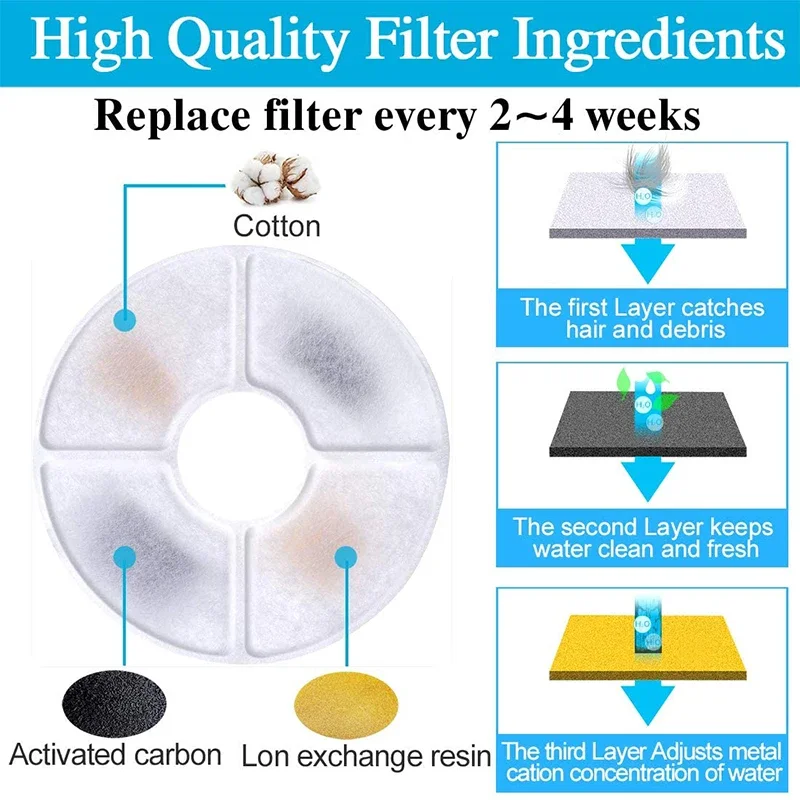 Activated Carbon Replacement Filter for Cat Dog Water Drinking Fountain - 4/8/12 Pcs Fountain Dispenser Filters