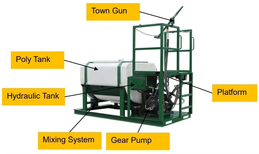 2m3 Small Polyethylene tank Mechanical-agitated Hydroseeding Machine for Residential and Commercial Seeding
