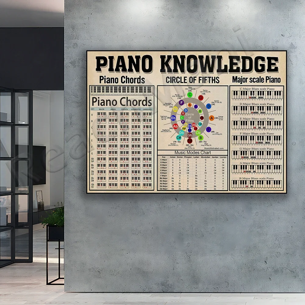 Description Picture 3 of itempiano knowledge poster, piano chord diagram wall art, music studio decor, learning music art, piano theory poster
