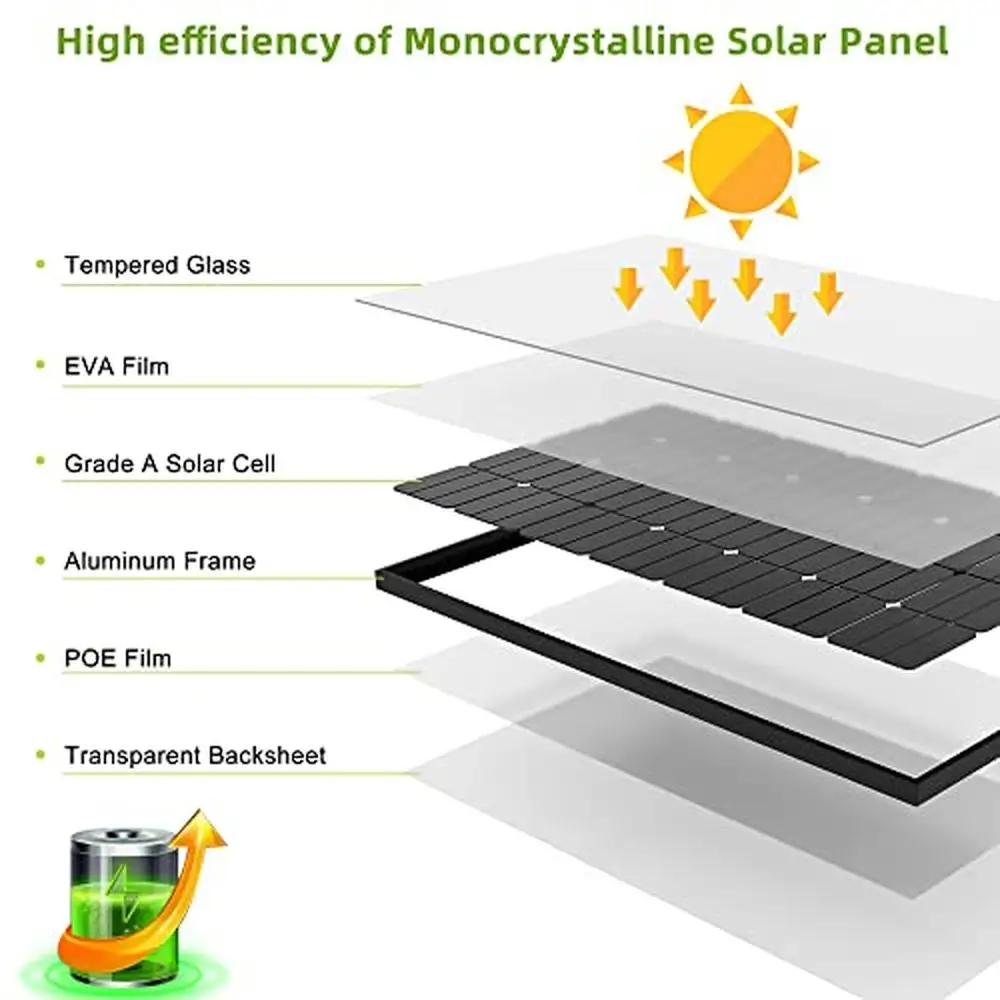 Imagem -06 - Painel Solar Monocristalino Bifacial 12v 10bb Módulo de Alta Eficiência rv Home Battery Charging Farm Backsheet Transparente 200w