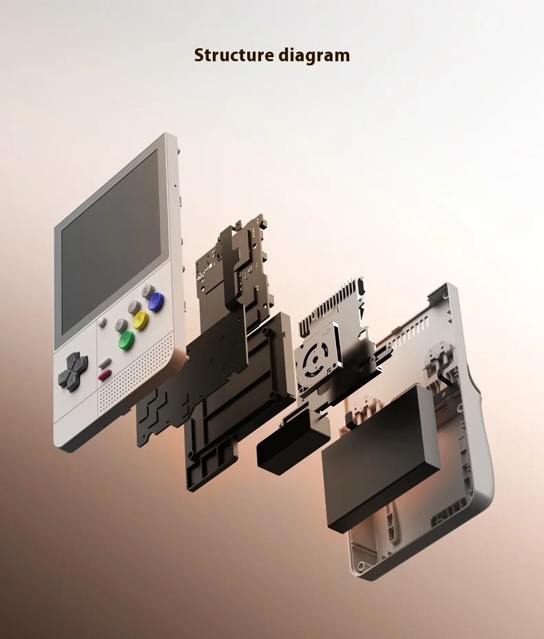 Retroid Pocket Classic Game Consoles 1240*1080 AMOLED 500Nits 3.92" Screen Custom 6 Keys 5000mAh Retro Handheld Game Consoles