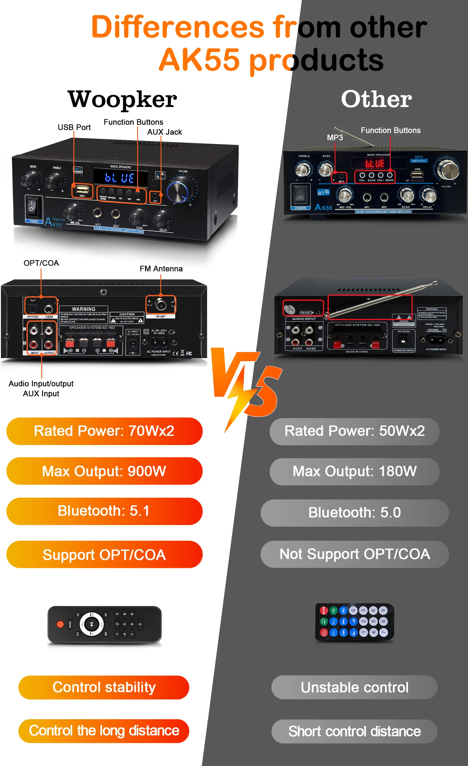 Woopker مكبر للصوت AK55 900 واط ماكس 2.0 قناة تصنيف 70 واط + 70 واط بلوتوث الصوت Hifi أمبير مشغل موسيقى الكاريوكي دعم 110 فولت 220 فولت 12 فولت