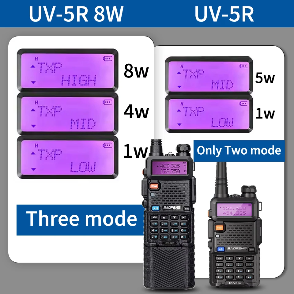 1/2 STKS BaoFeng UV-5R 8 W Tri-Power Walkie Talkie High Power Dual Band Lange afstand 128 CH Draagbare Handheld UV 5R Ham Twee Manier Radio