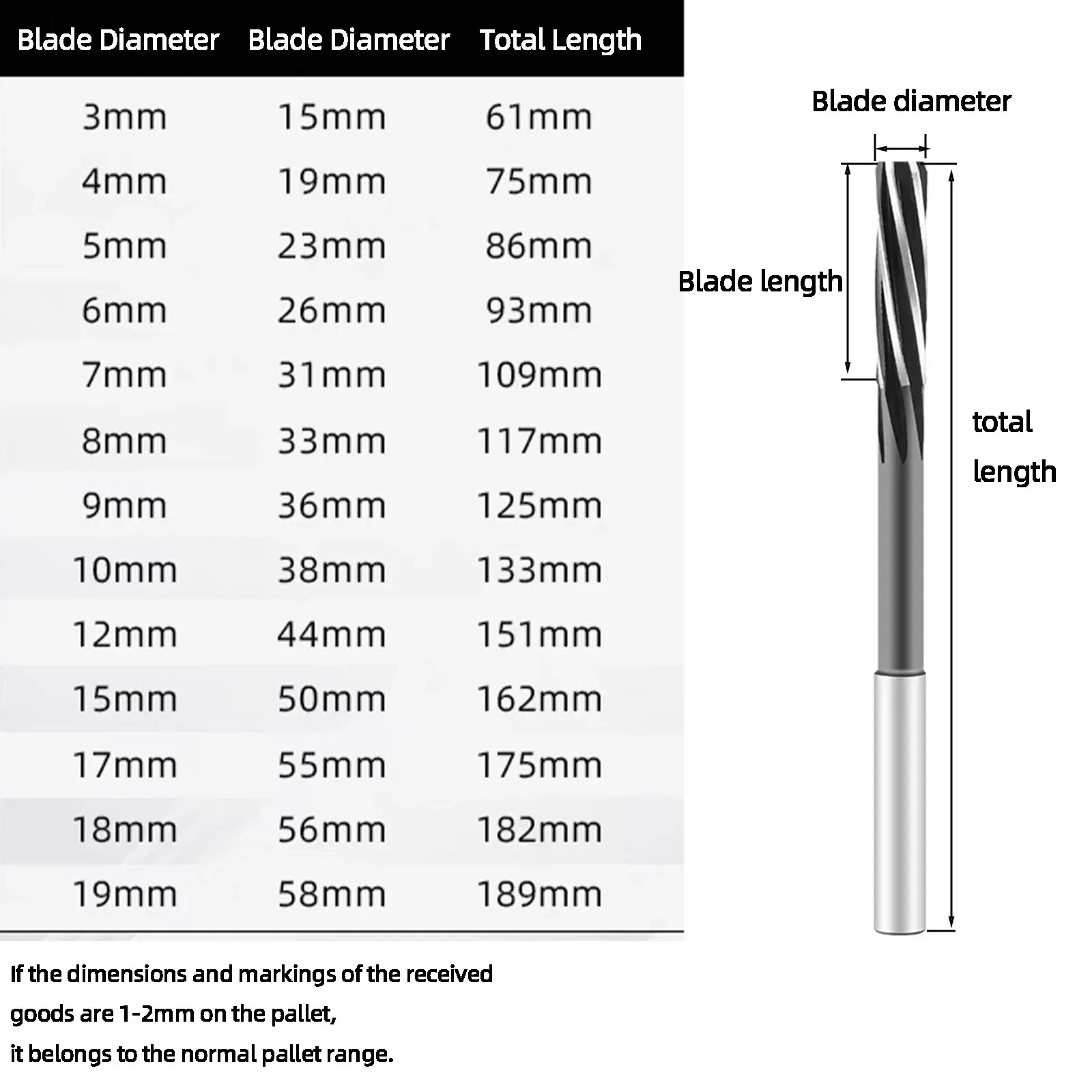 3-20mm HSS Machine Spiral Reamer H7 Rotary Tool Straight Shank Multi-Specification Drilling Wood Steel Aluminum Copper Deburring