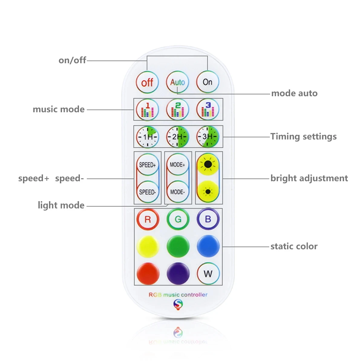 Tuya dimmerabile Smart Led Dimmer DC/RGB Controller,Smart Home LED Strip Controller,12V 5050/2835 Led Tape Neon Light Wifi Switch